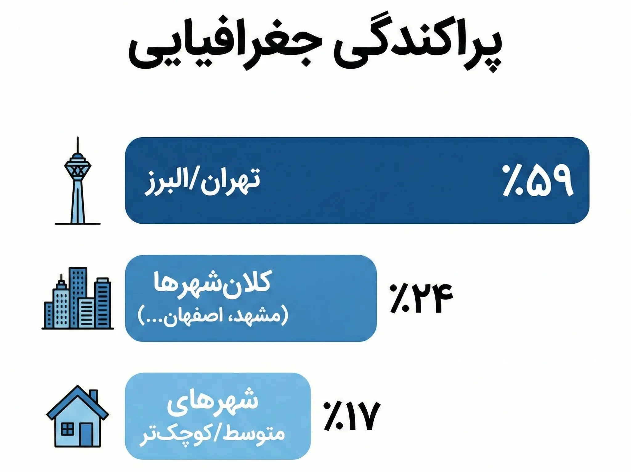 توزیع جغرافیایی حوادث