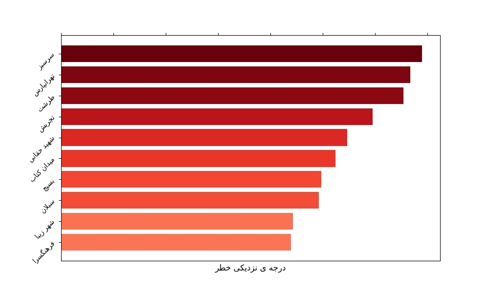 خطرناک‌ترین ایستگاه‌های مترو شهر تهران بر اساس نزدیکی گزارشات
