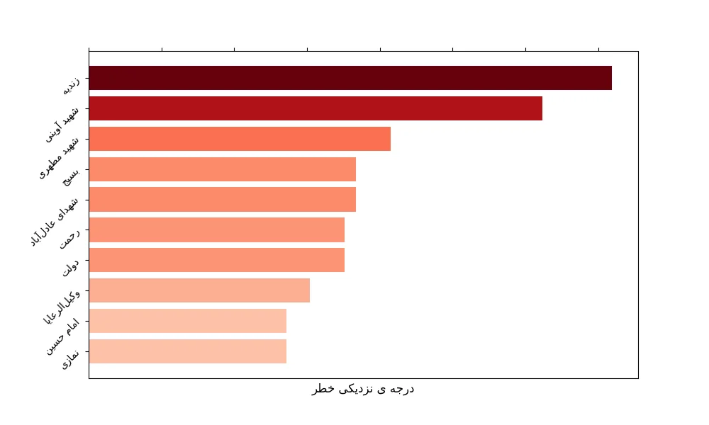 خطرناک‌ترین ایستگاه‌های مترو شهر شیراز بر اساس نزدیکی گزارشات